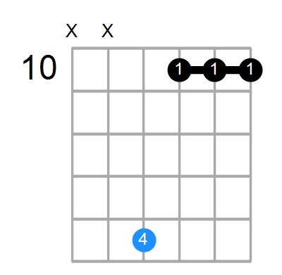 E7sus4b9 Chord